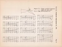 An illustration from Experiments on a Slotted Wing (1939)