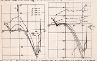An illustration from Experiments on a Slotted Wing (1939)