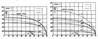 An illustration from Investigation of the lift distribution over the separate wings of a biplane (1939)