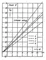 An illustration from Investigation of the lift distribution over the separate wings of a biplane (1939)