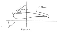 Picture 3 of 3 from Theory of two-dimensional potential flow about arbitrary wing sections (1939), leaf 47