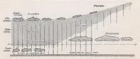 An illustration from Meteorological-physical Limitations of Icing in the Atmosphere (1939)