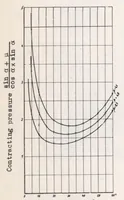 Picture 1 of 4 from Modern Manufacturing Equipment of the Ernst Heinkel Airplane Works (1938), leaf 16