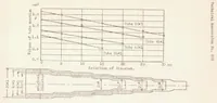 Picture 3 of 4 from Modern Manufacturing Equipment of the Ernst Heinkel Airplane Works (1938), leaf 18