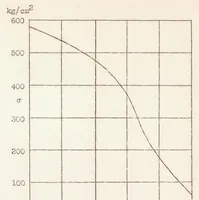 An illustration from Application and Testing of Transparent Plastics Used in Airplane Construction (1938)