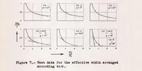 Picture 3 of 6 from The Effective Width of Curved Sheet After Buckling (1938), leaf 11