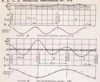 An illustration from The Twisting of Thin-walled, Stiffened Circular Cylinders (1938)