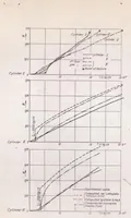 An illustration from The Twisting of Thin-walled, Stiffened Circular Cylinders (1938)