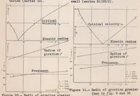 Picture 3 of 4 from Wind-tunnel Investigations on Flexural-torsional Wing Flutter (1938), leaf 17