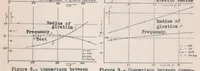 An illustration from Wind-tunnel Investigations on Flexural-torsional Wing Flutter (1938)