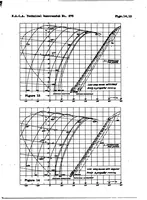 An illustration from Investigations on the downwash behind a tapered wing with fuselage and propeller (1938)
