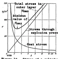 Picture 5 of 5 from Heat-stressed structural components in combustion-engine design (1938), leaf 12