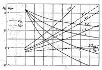 An illustration from Behavior of a plate strip under shear and compressive stresses beyond the buckling limit (1938)