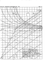 An illustration from Behavior of a plate strip under shear and compressive stresses beyond the buckling limit (1938)