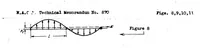 Picture 3 of 4 from Behavior of a plate strip under shear and compressive stresses beyond the buckling limit (1938), leaf 41