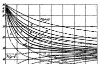 An illustration from Behavior of a plate strip under shear and compressive stresses beyond the buckling limit (1938)