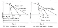 Picture 3 of 6 from The conversion of energy in a radiator (1938), leaf 16