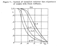 Picture 5 of 6 from The conversion of energy in a radiator (1938), leaf 17