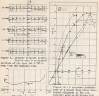 Picture 4 of 5 from The Dornier Wind Tunnel (1938), leaf 12