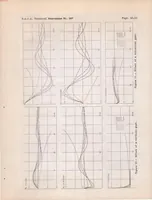 An illustration from Theoretical Study of Various Airplane Motions After Initial Disturbance (1938)