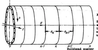 An illustration from Calculation of load distribution in stiffened cylindrical shells (1938)
