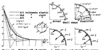 An illustration from Calculation of load distribution in stiffened cylindrical shells (1938)