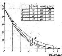 An illustration from Calculation of load distribution in stiffened cylindrical shells (1938)