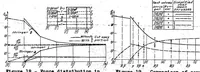 An illustration from Calculation of load distribution in stiffened cylindrical shells (1938)