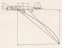 An illustration from Behavior of Static Pressure Heads at High Speeds (1938)