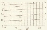 An illustration from Behavior of Static Pressure Heads at High Speeds (1938)