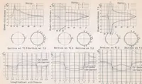 An illustration from Load Tests on a Stiffened Circular Cylindrical Shell (1938)