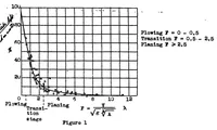 An illustration from On the determination of the take-off characteristics of a seaplane (1938)