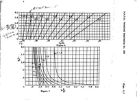 An illustration from On the determination of the take-off characteristics of a seaplane (1938)