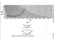 Picture 4 of 6 from On the determination of the take-off characteristics of a seaplane (1938), leaf 29