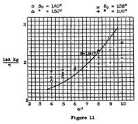 An illustration from On the determination of the take-off characteristics of a seaplane (1938)
