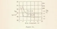 An illustration from The Influence of Notches Under Static Stress (1938)