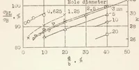 An illustration from The Influence of Notches Under Static Stress (1938)
