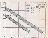 An illustration from The Influence of Notches Under Static Stress (1938)