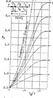 An illustration from Compression struts with nonprogressively variable moment of inertia (1938)