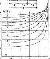 An illustration from Compression struts with nonprogressively variable moment of inertia (1938)