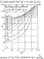 An illustration from Compression struts with nonprogressively variable moment of inertia (1938)