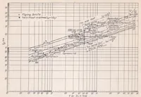 An illustration from The Design of Floats (1938)