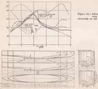 An illustration from The Design of Floats (1938)