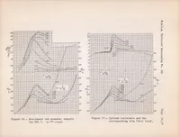 An illustration from The Design of Floats (1938)