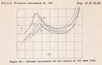 Picture 6 of 6 from The Design of Floats (1938), leaf 27