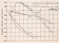 An illustration from A New Spinning-test Method (1938)