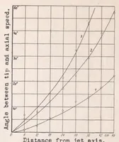 An illustration from A New Spinning-test Method (1938)
