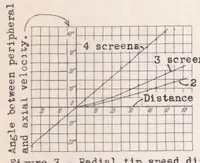 An illustration from A New Spinning-test Method (1938)