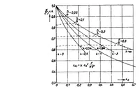 An illustration from The lift distribution of wings with end plates (1938)