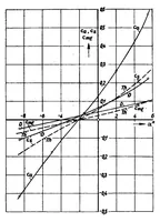 An illustration from The lift distribution of wings with end plates (1938)